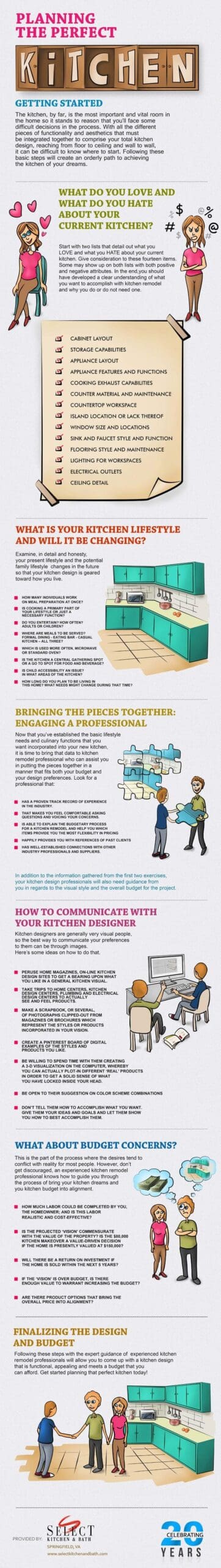 infographic kitchen planning guide select kitchen and bathselect